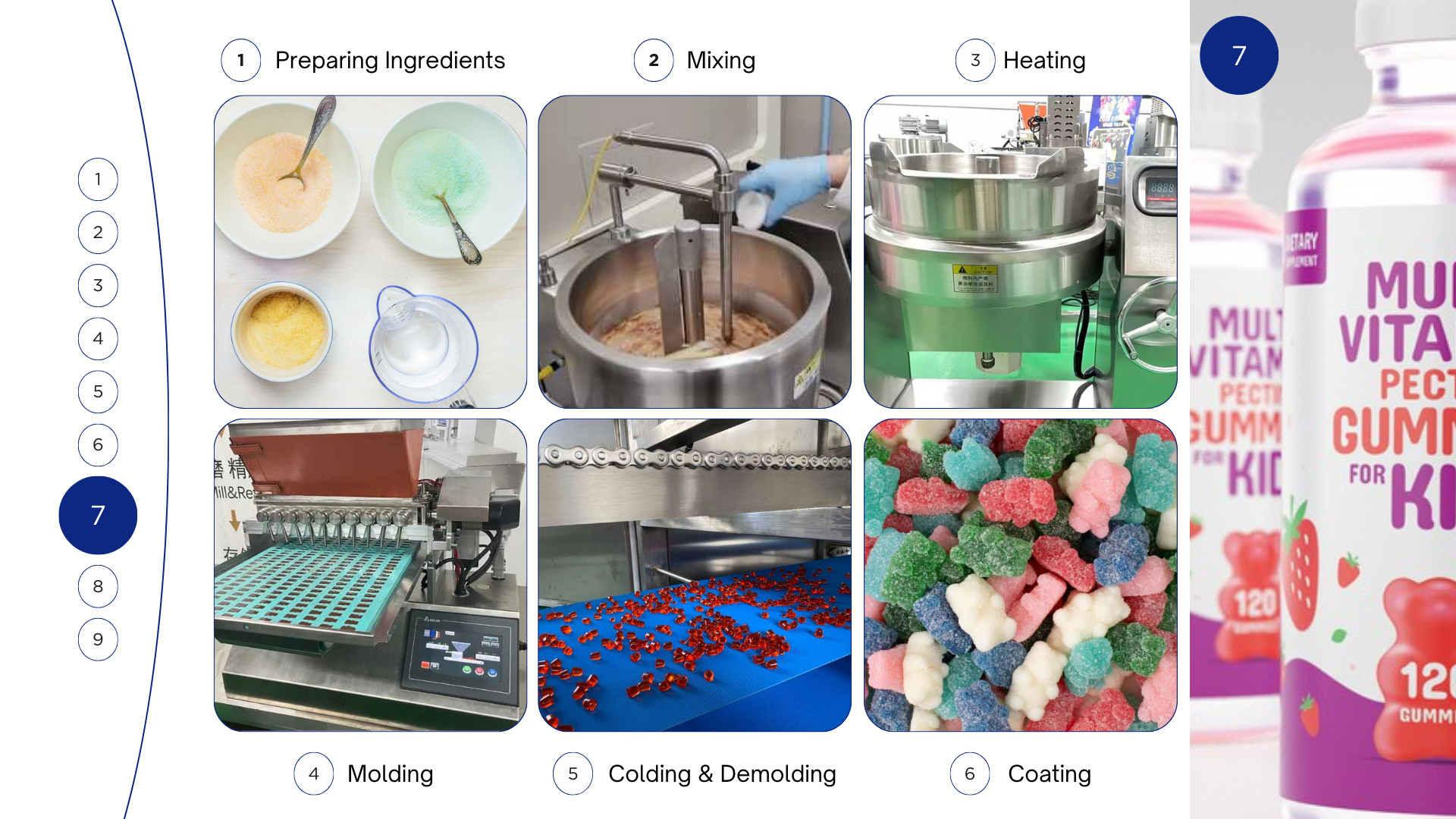 the flowchart of gummy process