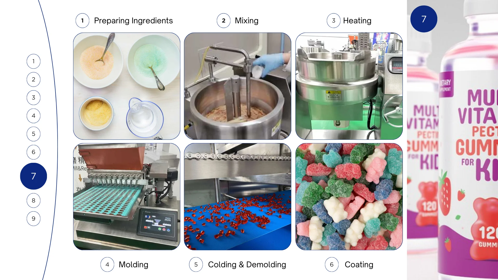 the flowchart of gummy process